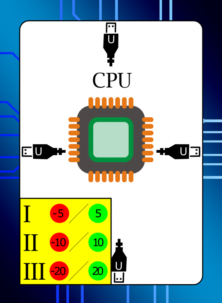 Super Computer Card CPU